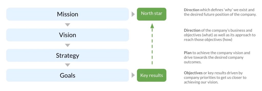 What does Strategy have to do with&nbsp;it?