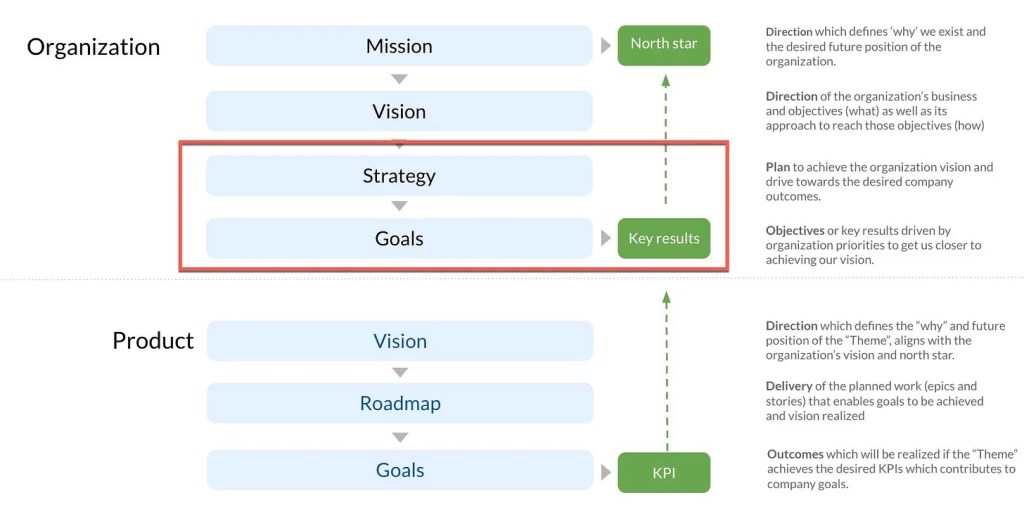 Strategize for Success: Elevate Your Organization's Strategy and&nbsp;Goals