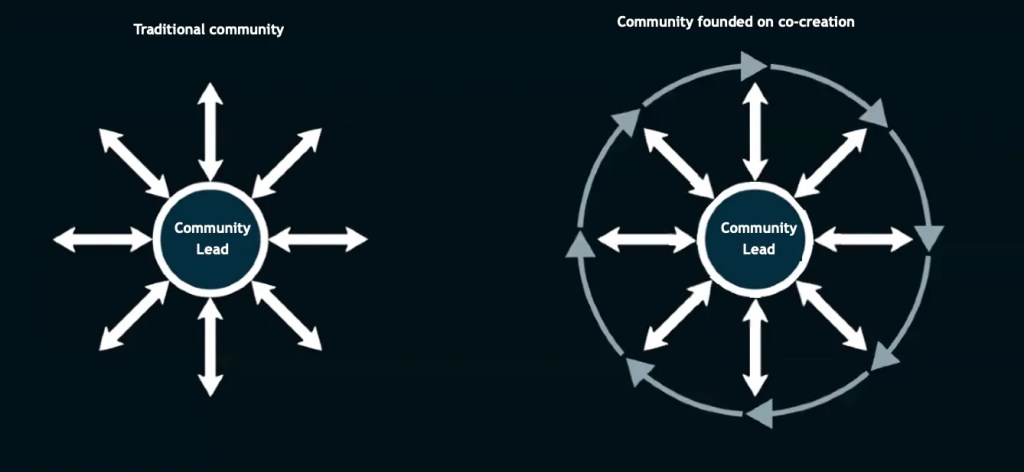 Ten Tips to Create a Product Community of&nbsp;Practice