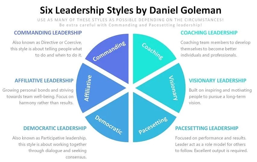 Is Your Leadership Style Hurting Your&nbsp;Team?