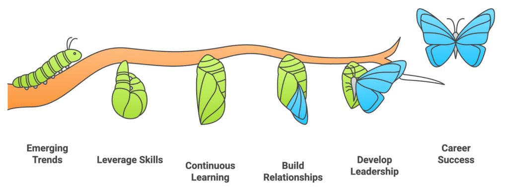 Riding Tech Waves Through Three Career&nbsp;Reinventions